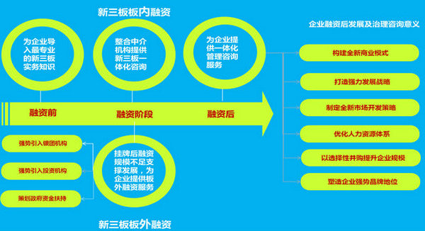 华经纵横中小企业新三板咨询一站式服务