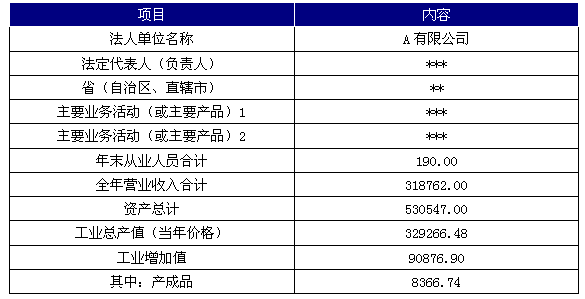 2014年A公司基本情况