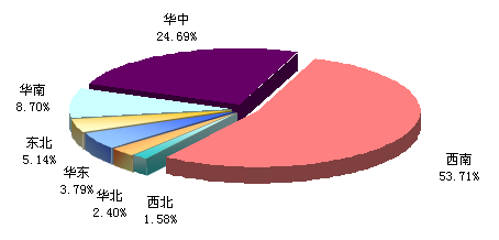 我国{$$KEYWORD$$}生产企业区域分布情况